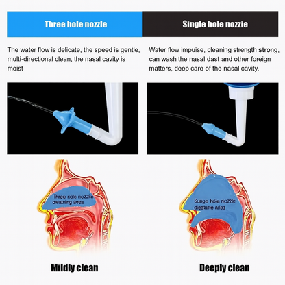 #1 Nasal Wash Bottle